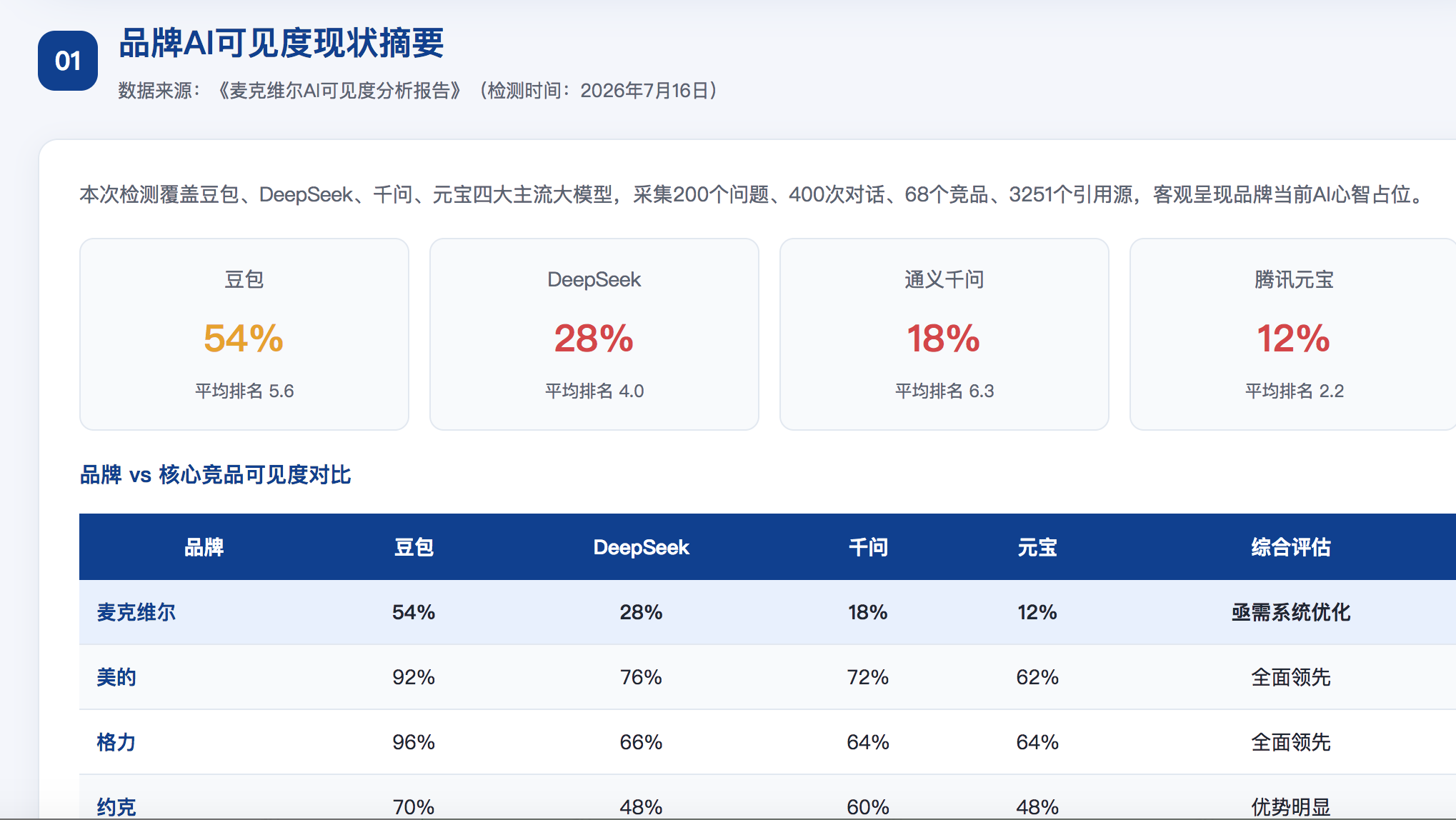 晋中geo分析报告